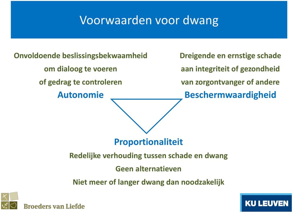 integriteit of gezondheid van zorgontvanger of andere Beschermwaardigheid Proportionaliteit