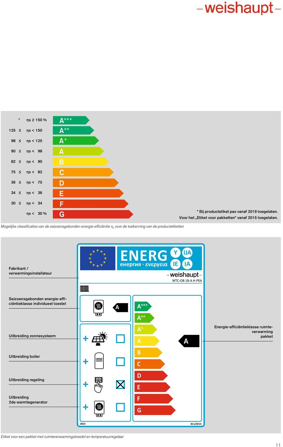 Mogelijke classificaties van de seizoensgebonden energie-efficiëntie η s voor de toekenning van de productetiketten Fabrikant / verwarmingsinstallateur ENERG Y IE IJ I WTC-O 18- H-PE
