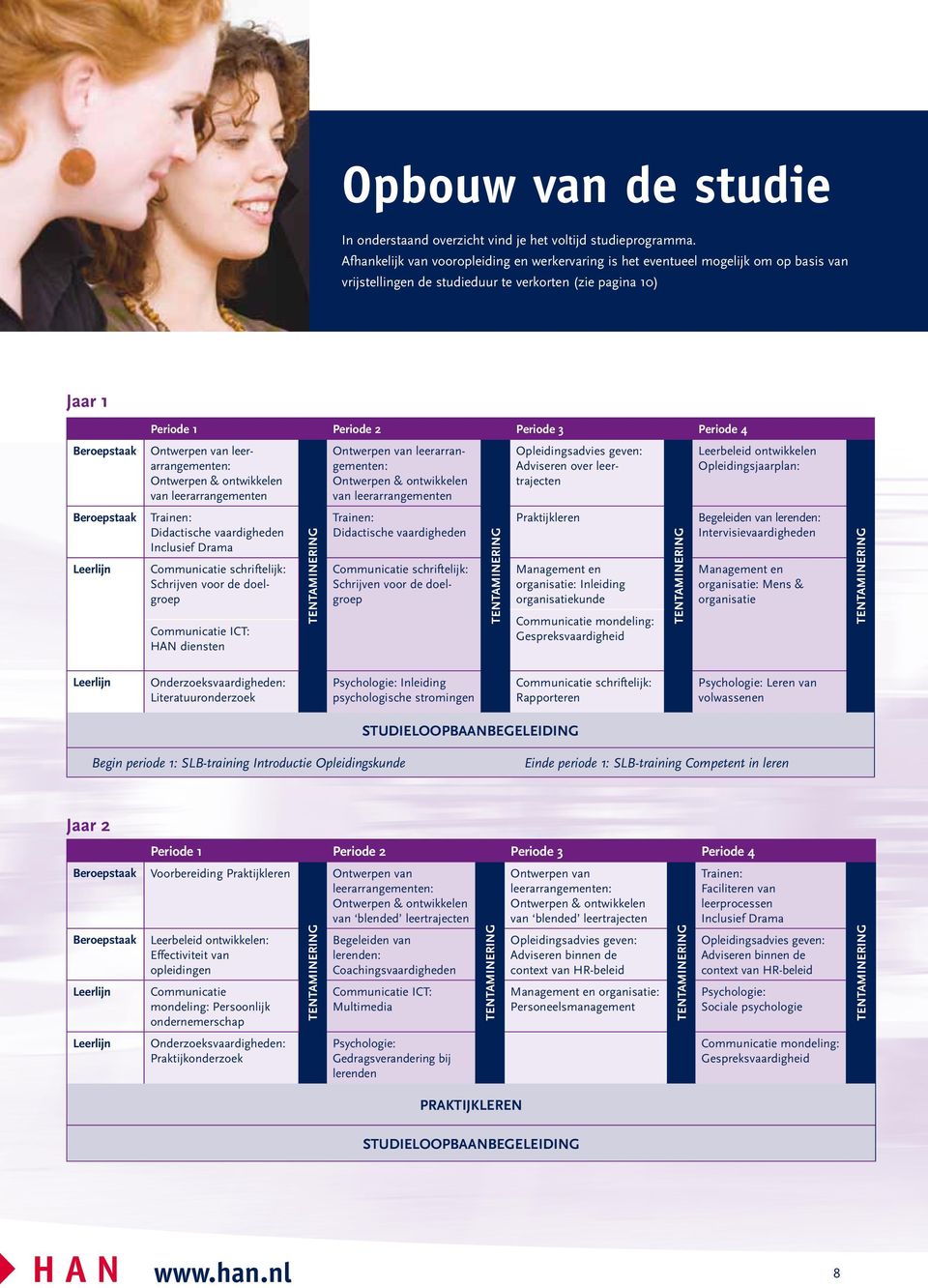 Periode 2 Periode 3 Periode 4 Ontwerpen van leerarrangementen: Ontwerpen & ontwikkelen van leerarrangementen Trainen: Didactische vaardigheden Inclusief Drama Communicatie schriftelijk: Schrijven