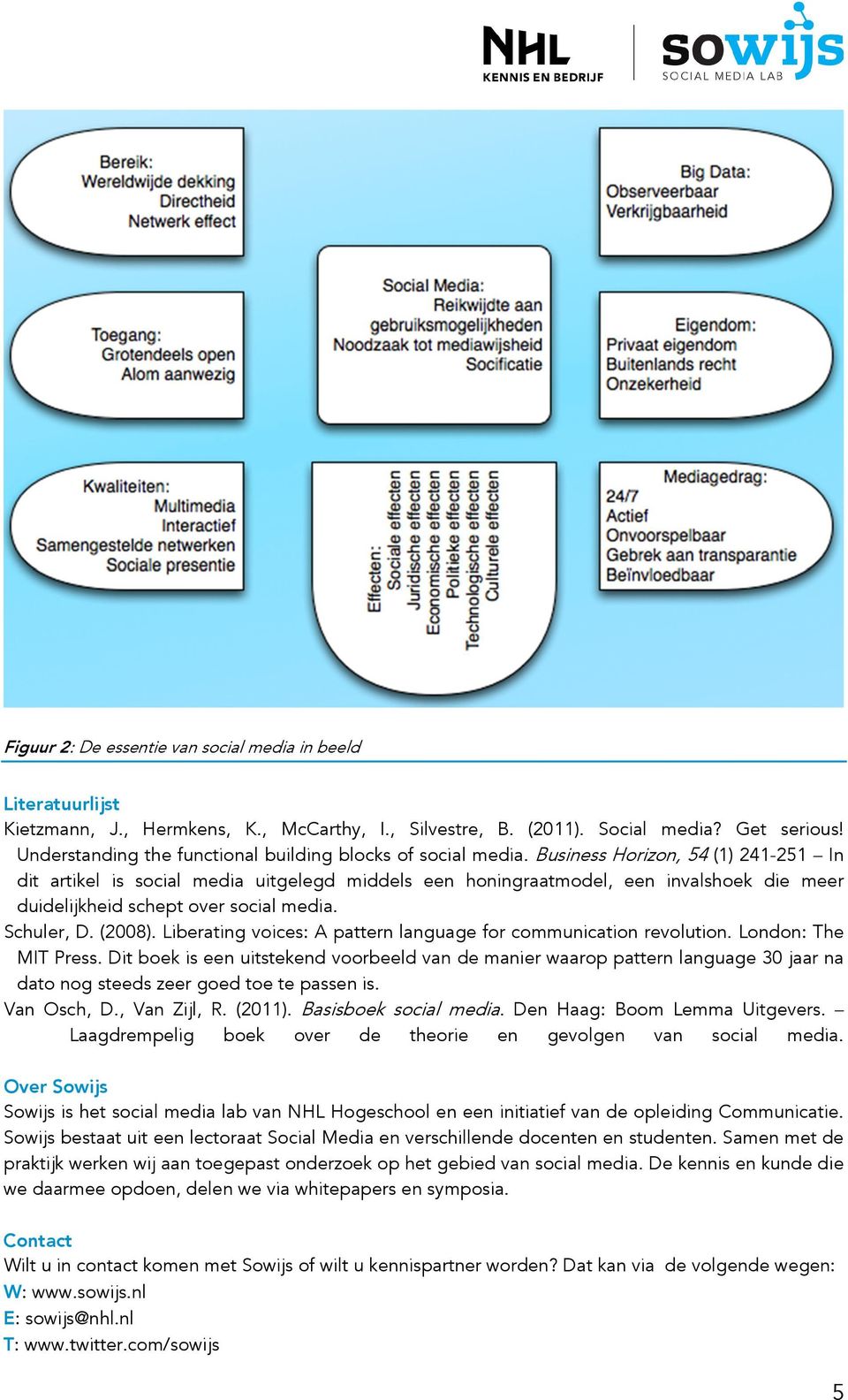 Business Horizon, 54 (1) 241-251 In dit artikel is social media uitgelegd middels een honingraatmodel, een invalshoek die meer duidelijkheid schept over social media. Schuler, D. (2008).