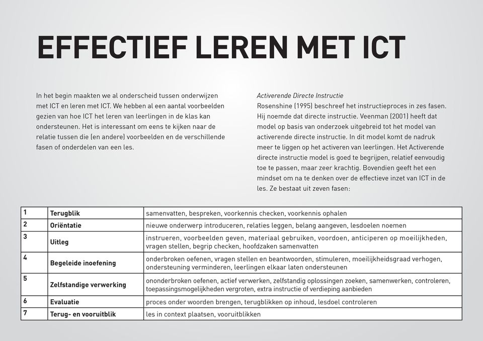 Het is interessant om eens te kijken naar de relatie tussen die (en andere) voorbeelden en de verschillende fasen of onderdelen van een les.