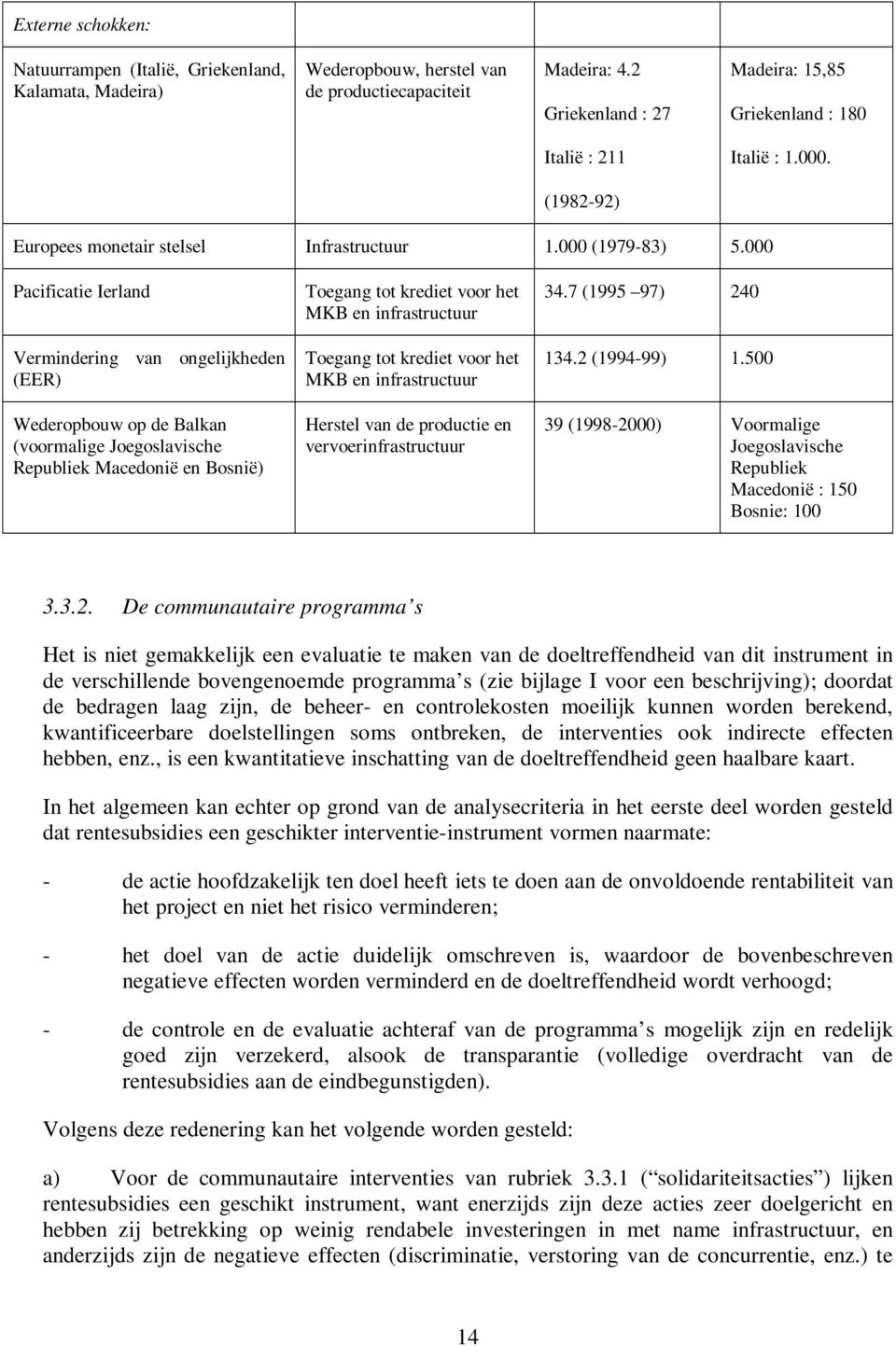 000 Pacificatie Ierland Vermindering van ongelijkheden (EER) Wederopbouw op de Balkan (voormalige Joegoslavische Republiek Macedonië en Bosnië) Toegang tot krediet voor het MKB en infrastructuur