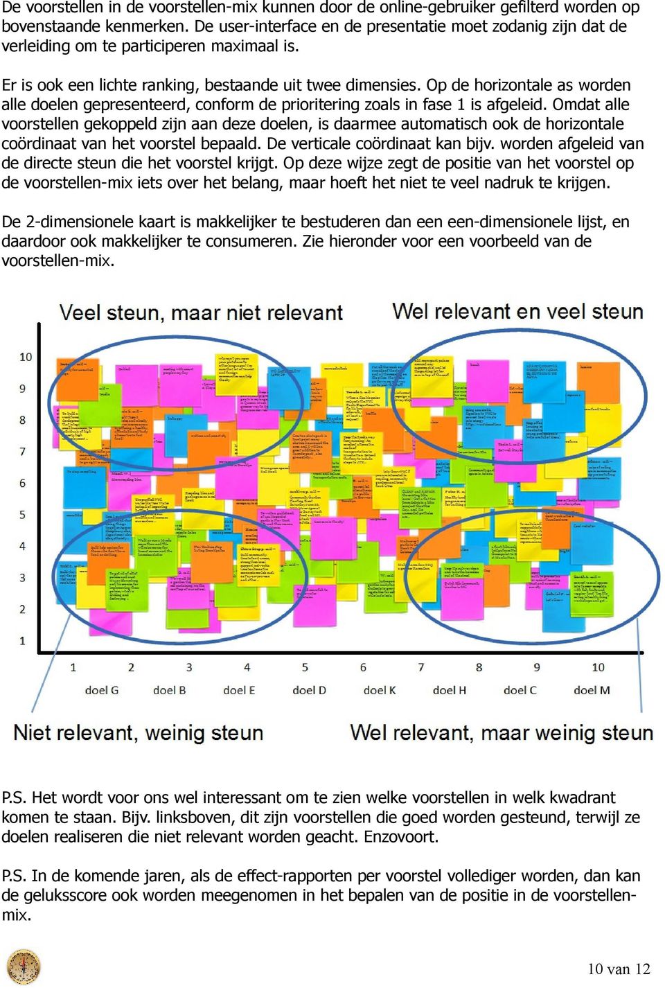 Op de horizontale as worden alle doelen gepresenteerd, conform de prioritering zoals in fase 1 is afgeleid.