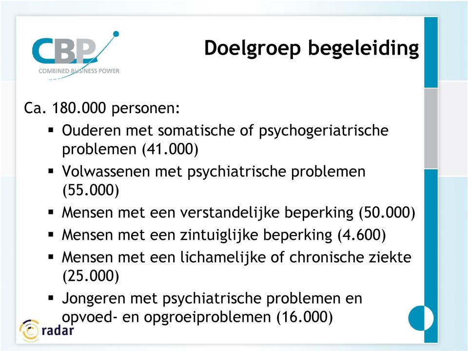 000) Volwassenen met psychiatrische problemen (55.