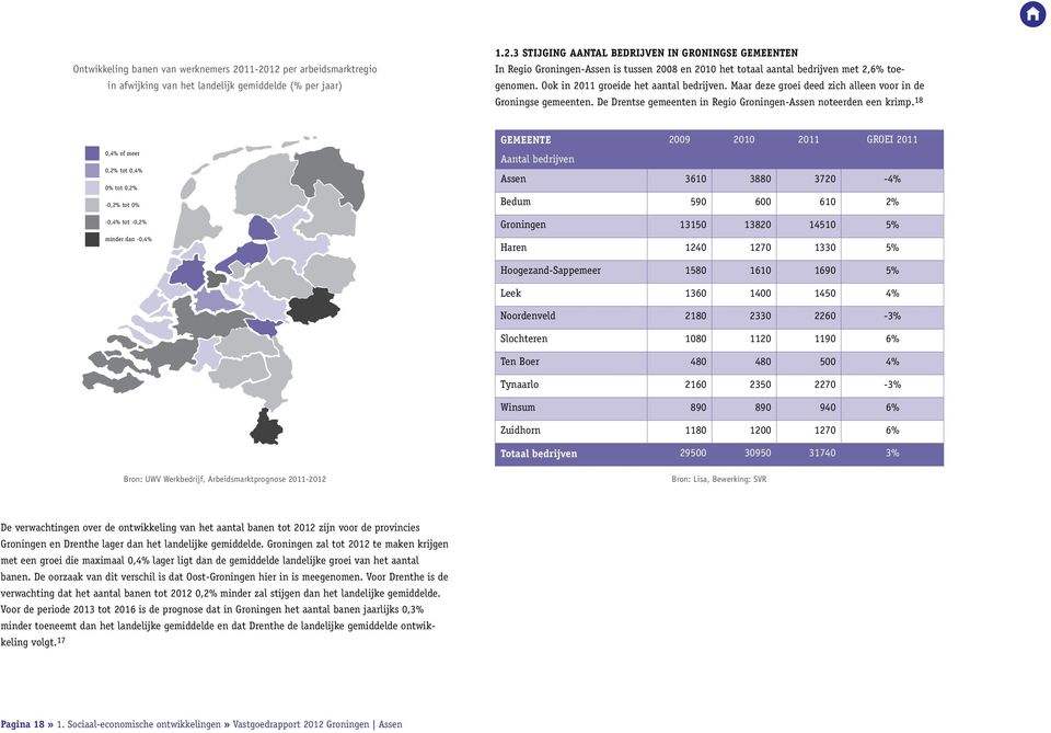 18 0,4% of meer 0,2% tot 0,4% 0% tot 0,2% -0,2% tot 0% -0,4% tot -0,2% minder dan -0,4% GEMEENTE 2009 2010 2011 GROEI 2011 Aantal bedrijven Assen 3610 3880 3720-4% Bedum 590 600 610 2% Groningen