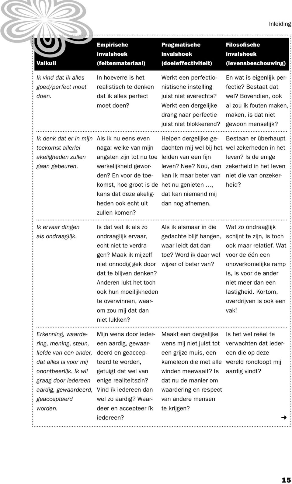 Werkt een dergelijke al zou ik fouten maken, drang naar perfectie maken, is dat niet juist niet blokkerend? gewoon menselijk?