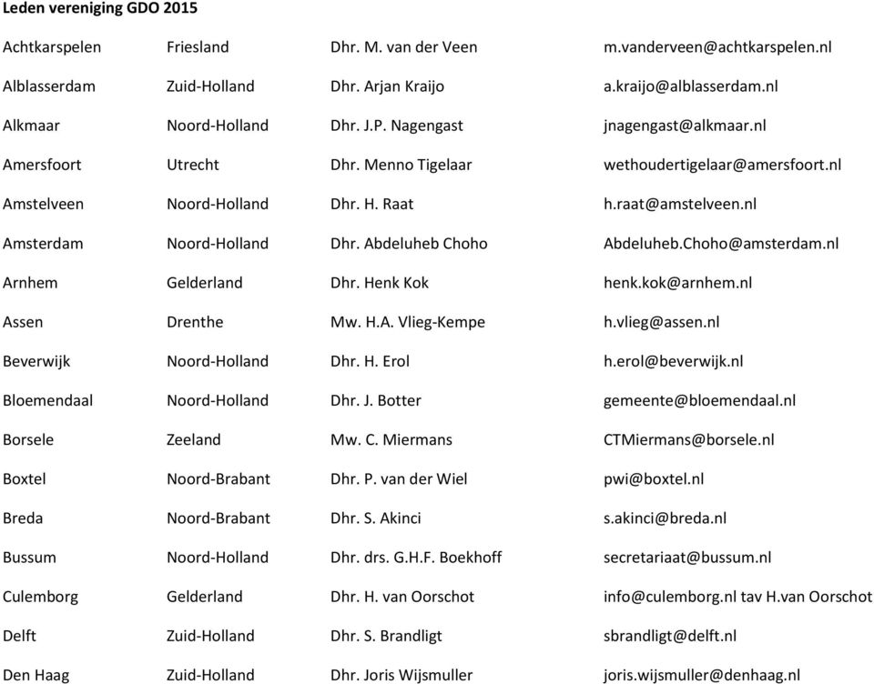 Abdeluheb Choho Abdeluheb.Choho@amsterdam.nl Arnhem Gelderland Dhr. Henk Kok henk.kok@arnhem.nl Assen Drenthe Mw. H.A. Vlieg-Kempe h.vlieg@assen.nl Beverwijk Noord-Holland Dhr. H. Erol h.