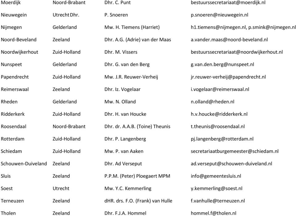 nl Nunspeet Gelderland Dhr. G. van den Berg g.van.den.berg@nunspeet.nl Papendrecht Zuid-Holland Mw. J.R. Reuwer-Verheij jr.reuwer-verheij@papendrecht.nl Reimerswaal Zeeland Dhr. Iz. Vogelaar i.