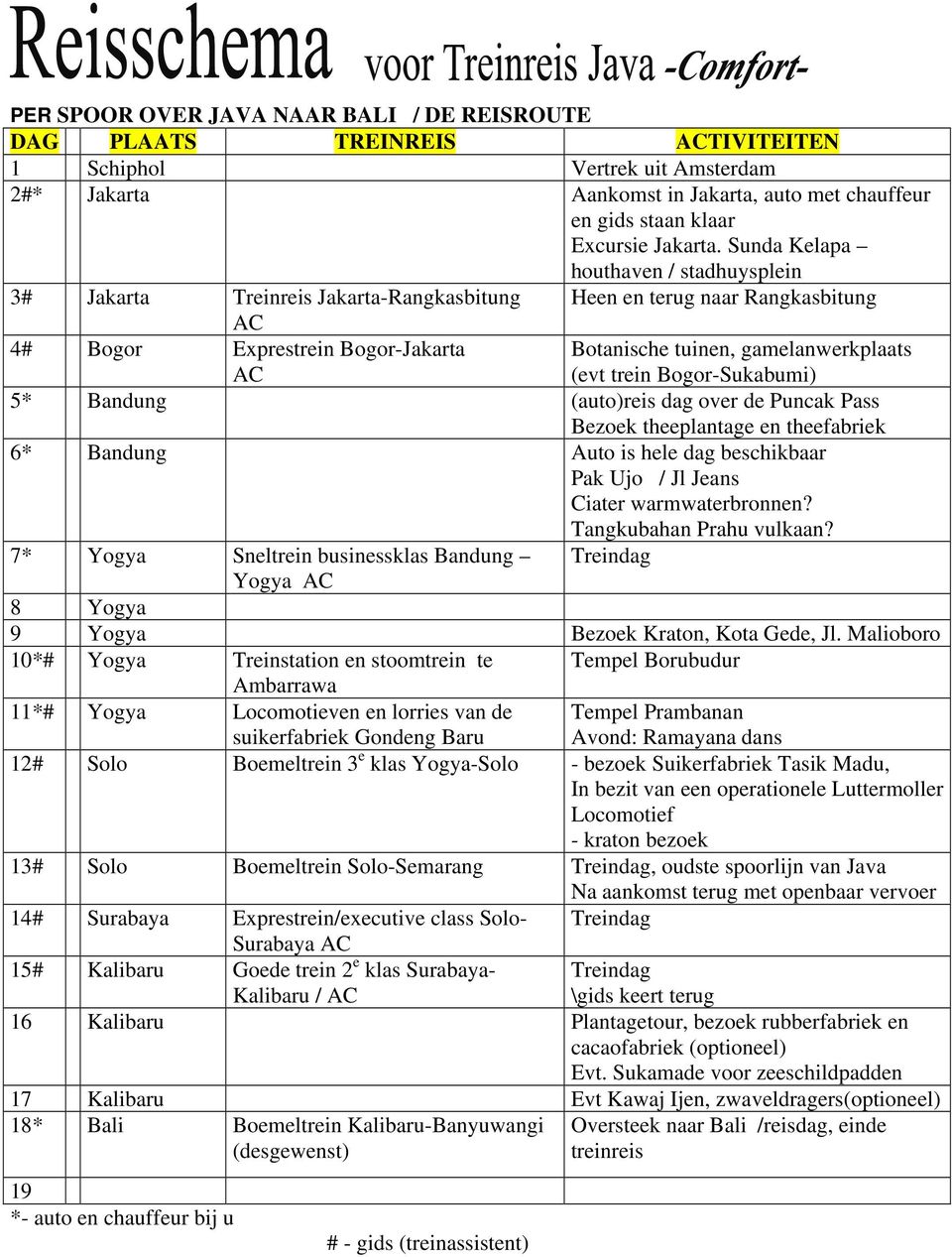 Sunda Kelapa houthaven / stadhuysplein 3# Jakarta Treinreis Jakarta-Rangkasbitung Heen en terug naar Rangkasbitung AC 4# Bogor Exprestrein Bogor-Jakarta AC Botanische tuinen, gamelanwerkplaats (evt