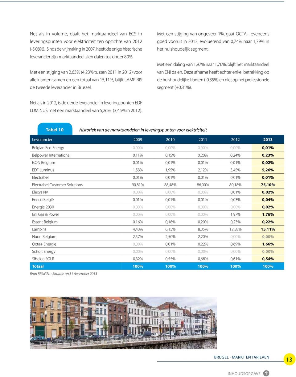 Met een stijging van 2,63% (4,23% tussen 2011 in 2012) voor alle klanten samen en een totaal van 15,11%, blijft LAMPIRIS de tweede leverancier in Brussel.