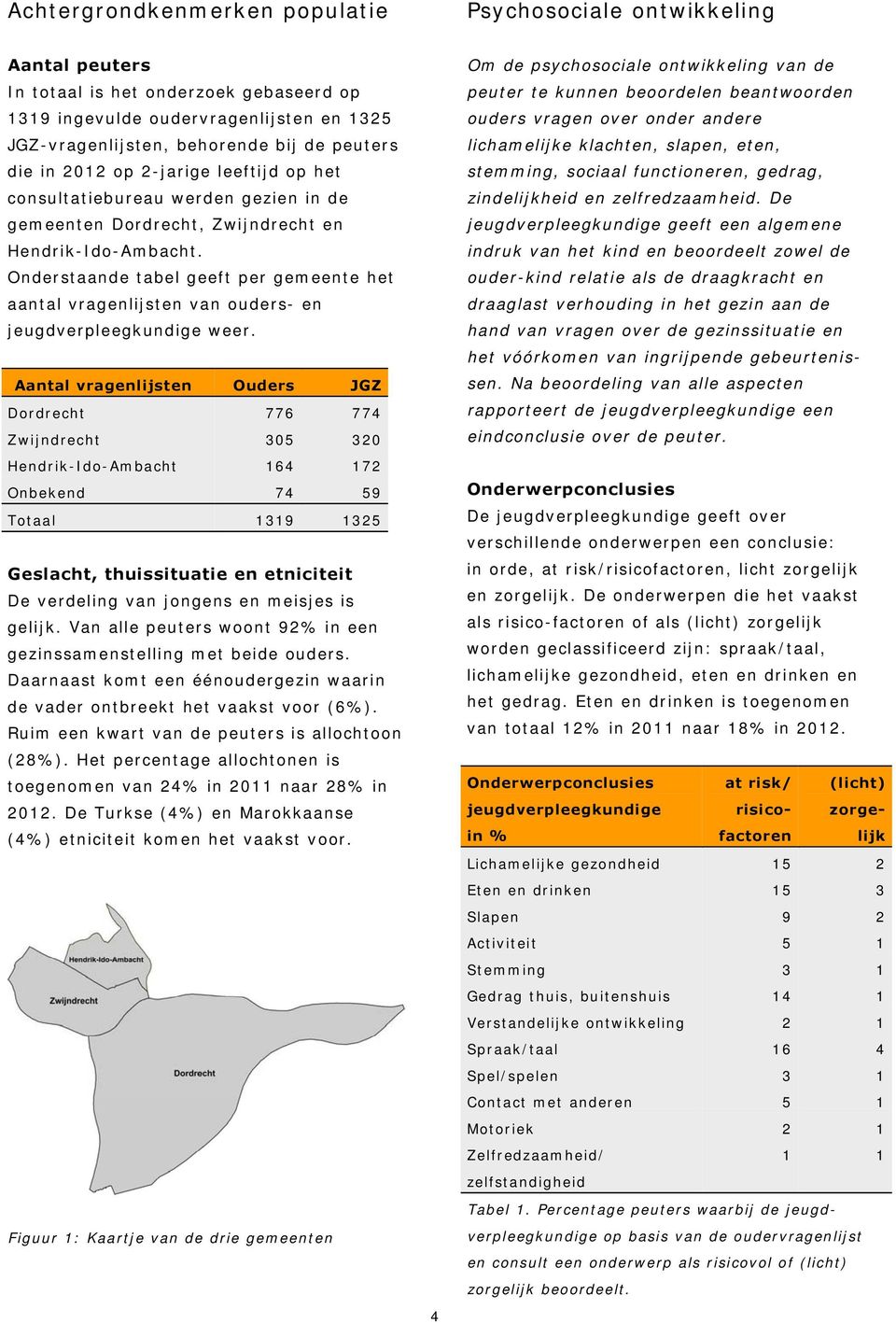 Onderstaande tabel geeft per gemeente het aantal vragenlijsten van ouders- en jeugdverpleegkundige weer.