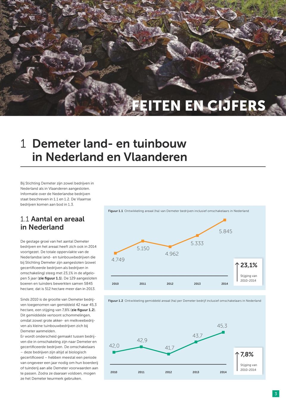 1 Ontwikkeling areaal (ha) van Demeter bedrijven inclusief omschakelaars in Nederland 5.845 De gestage groei van het aantal Demeter bedrijven en het areaal heeft zich ook in 2014 voortgezet.