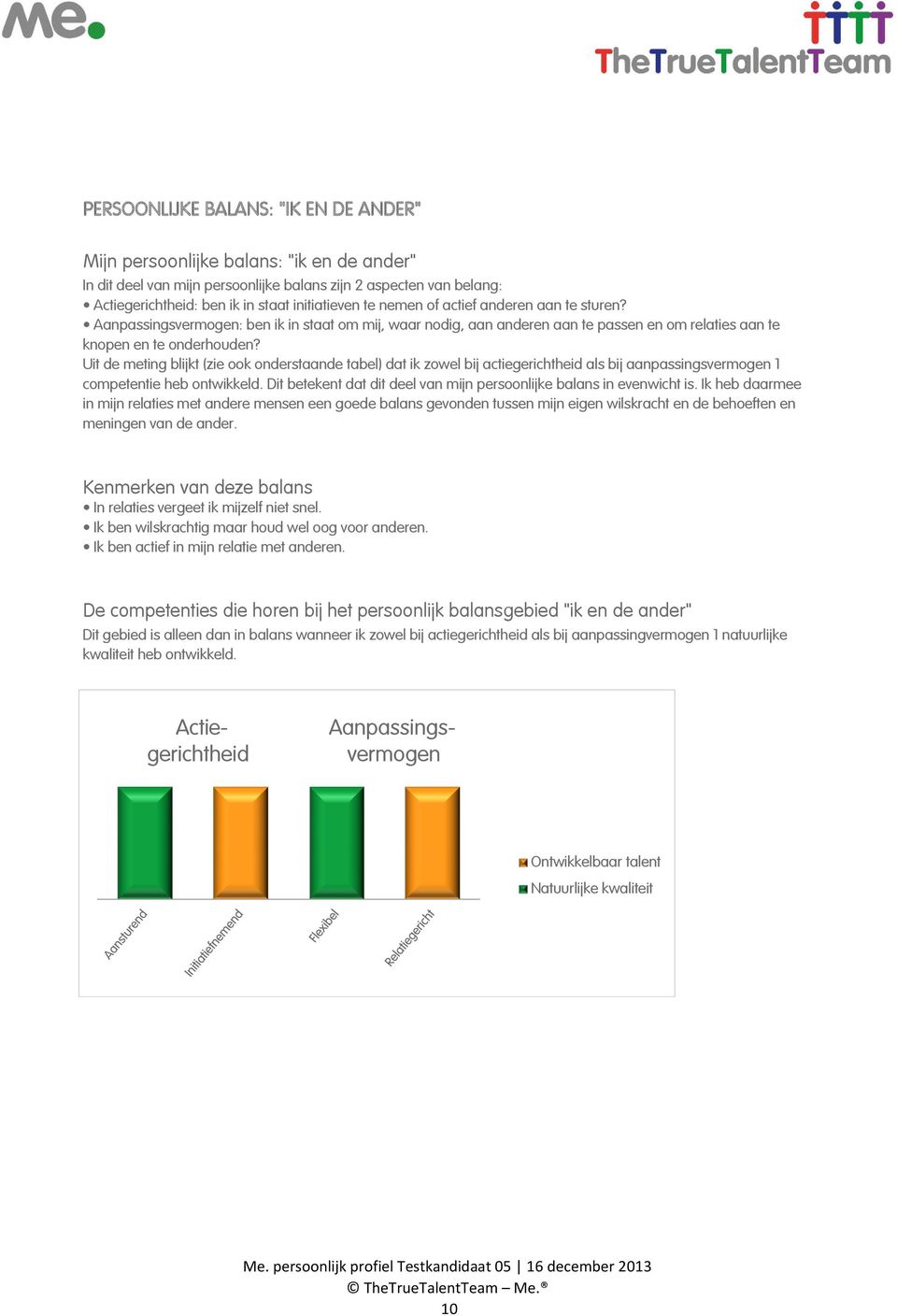 Uit de meting blijkt (zie ook onderstaande tabel) dat ik zowel bij actiegerichtheid als bij aanpassingsvermogen 1 competentie heb ontwikkeld.