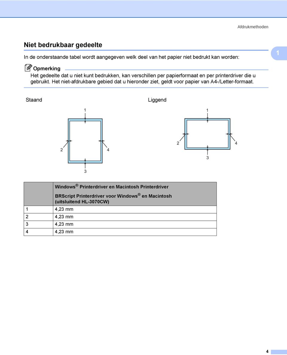 Het niet-afdrukbare gebied dat u hieronder ziet, geldt voor papier van A4-/Letter-formaat.