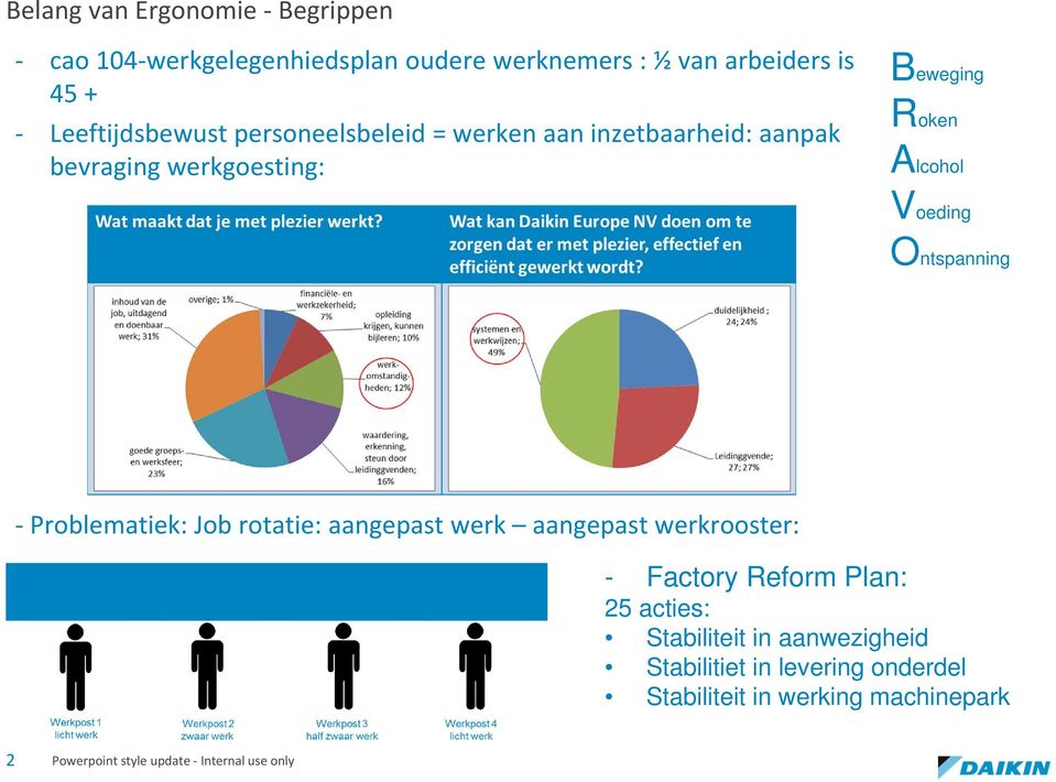 Alcohol Voeding Ontspanning Problematiek: Job rotatie: aangepast werk aangepast werkrooster: - Factory