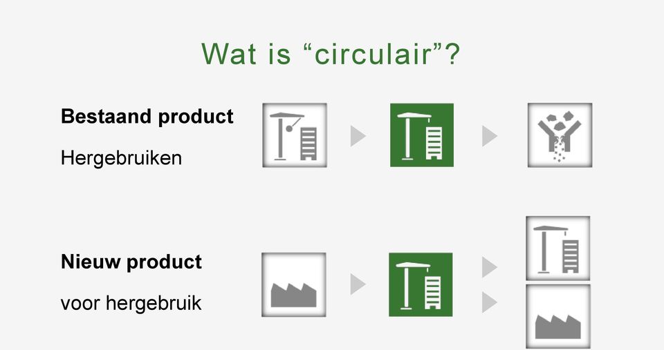 Hergebruiken Nieuw