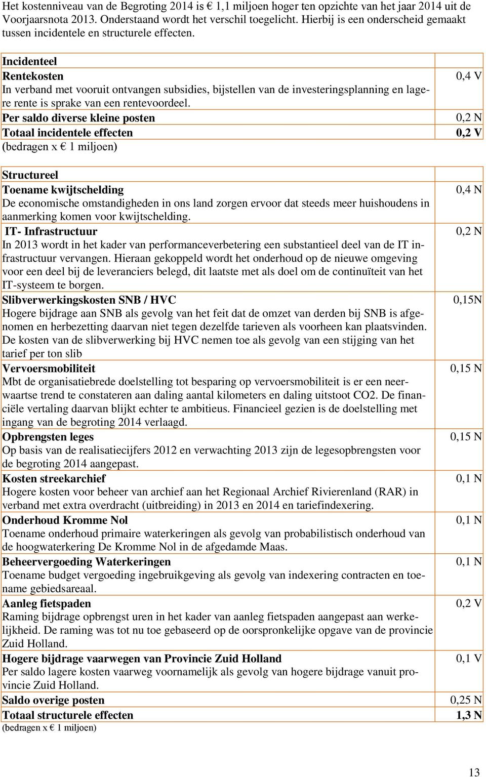 Incidenteel Rentekosten In verband met vooruit ontvangen subsidies, bijstellen van de investeringsplanning en lagere rente is sprake van een rentevoordeel.