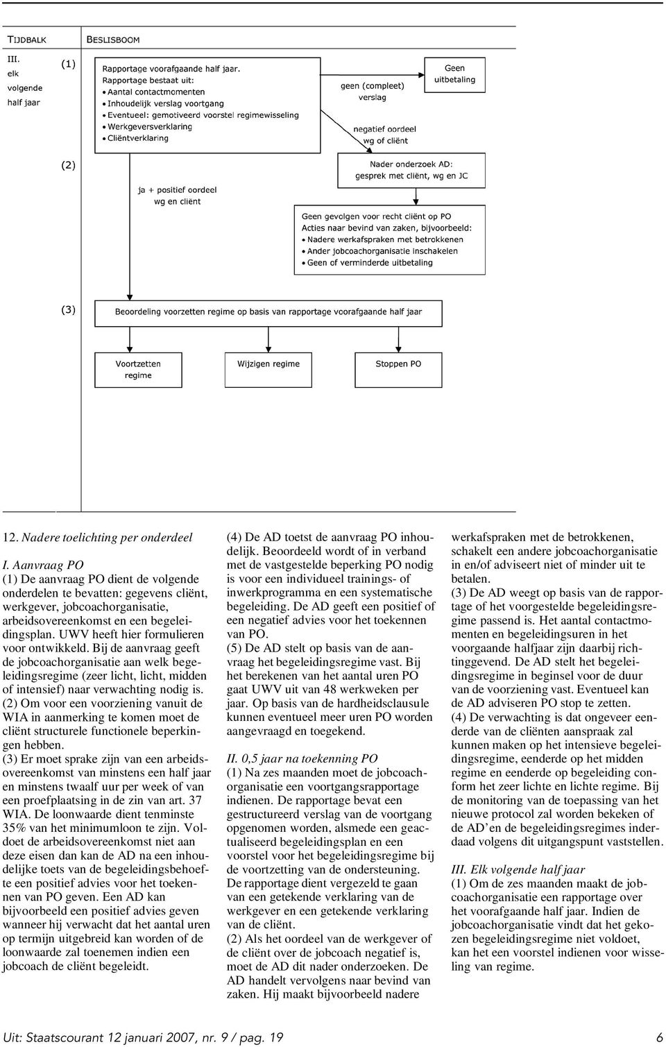 UWV heeft hier formulieren voor ontwikkeld. Bij de aanvraag geeft de jobcoachorganisatie aan welk begeleidingsregime (zeer licht, licht, midden of intensief) naar verwachting nodig is.