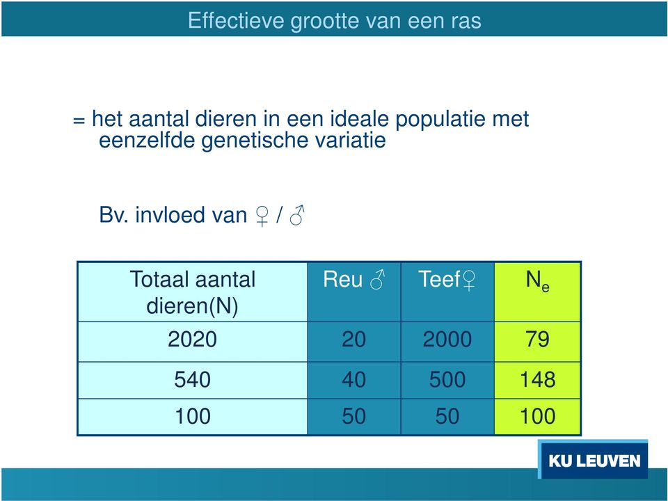 variatie Bv.