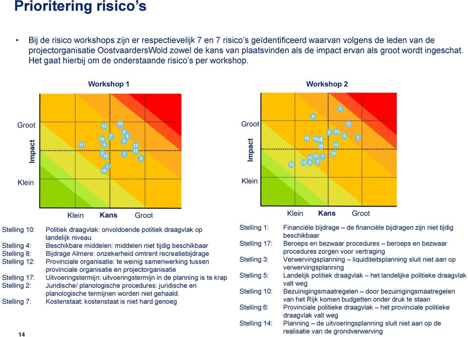 Workshop 1 Workshop 2 1 Groot 11 13 14 9 10 4 7 8 2 6 3 15 1 16 12 17 5 Groot 15 18 9 16 4 20 11 13 7 12 8 2 6 10 14 19 5 17 3 Klein Klein Klein Kans Groot Klein Kans Groot Stelling 10: Stelling 4: