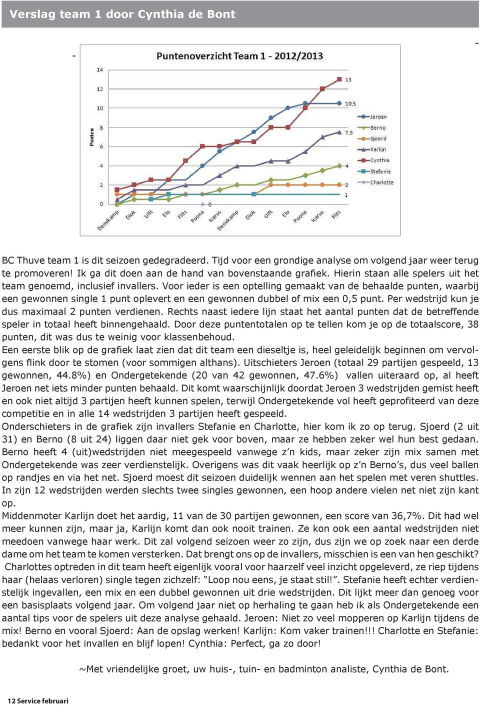 Voor ieder is een optelling gemaakt van de behaalde punten, waarbij een gewonnen single 1 punt oplevert en een gewonnen dubbel of mix een 0,5 punt.