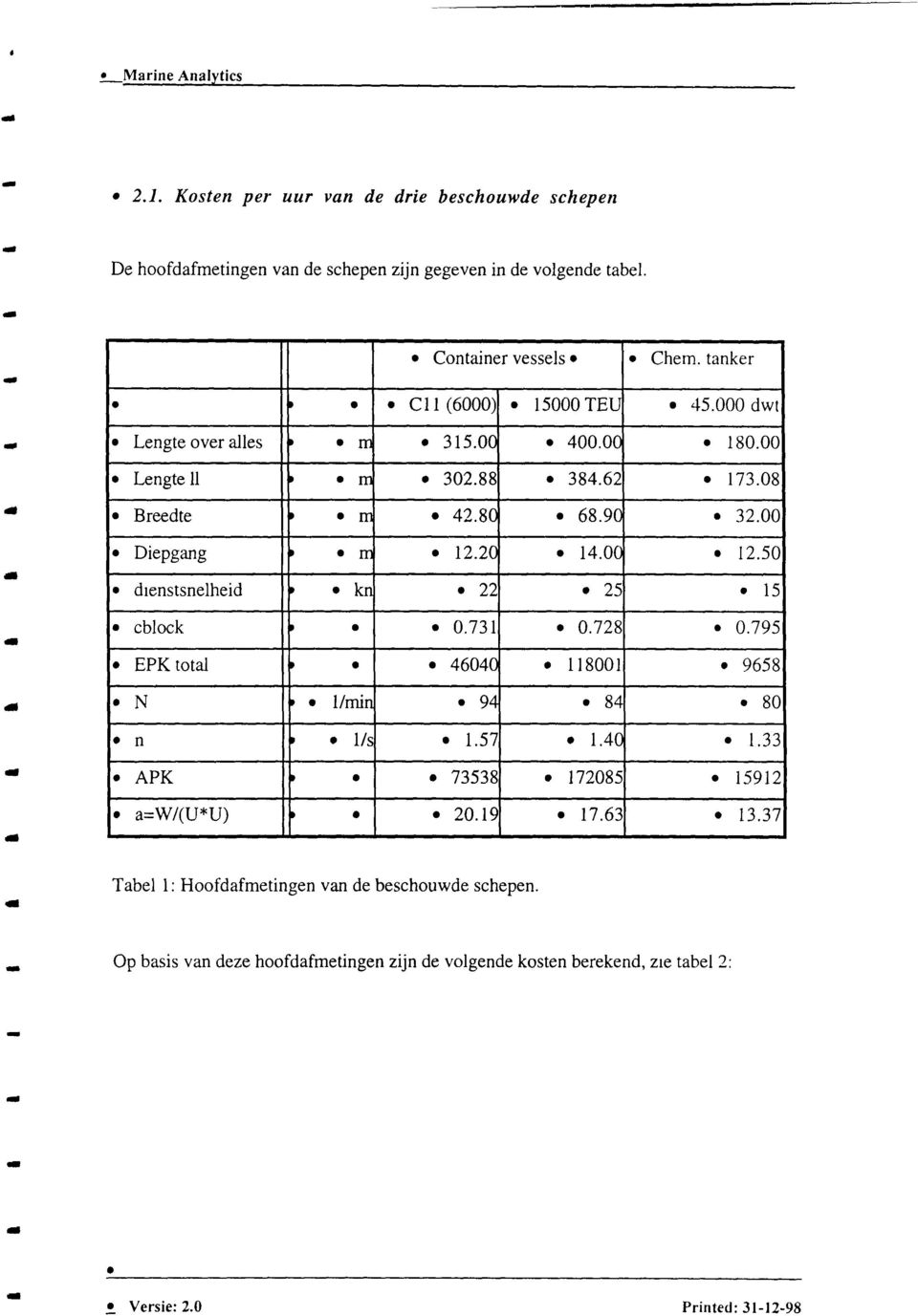 62. 73.08. N. Breedte. Diepgang. dtenstsneheid. cbock. EPK tota. 4604 0 n. APK. 73538. 800. 72085. a=w/(u*u) L. 20.9. 7.63). 3.