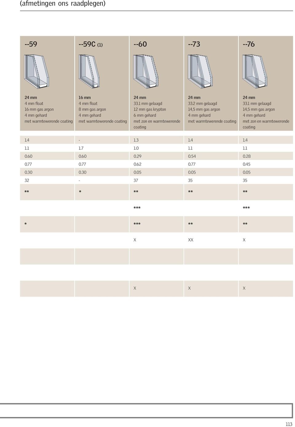 mm gelaagd mm gas argon mm gas argon 2 mm gas krypton, mm gas argon, mm gas argon mm gehard mm gehard mm gehard mm