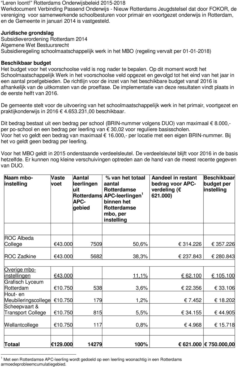 voortgezet onderwijs in Rotterdam, en de Gemeente in januari 2014 is vastgesteld.