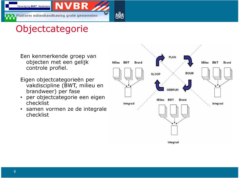 Eigen objectcategorieën per vakdiscipline (BWT, milieu en