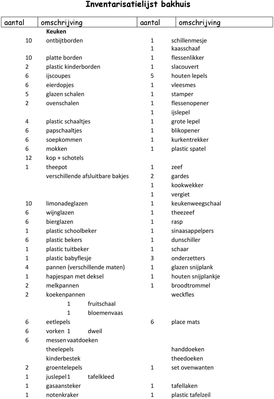 kurkentrekker 6 mokken 1 plastic spatel 12 kop + schotels 1 theepot 1 zeef verschillende afsluitbare bakjes 2 gardes 1 kookwekker 1 vergiet 10 limonadeglazen 1 keukenweegschaal 6 wijnglazen 1