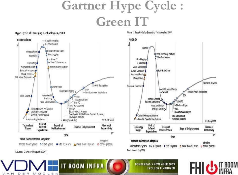 Cycle :