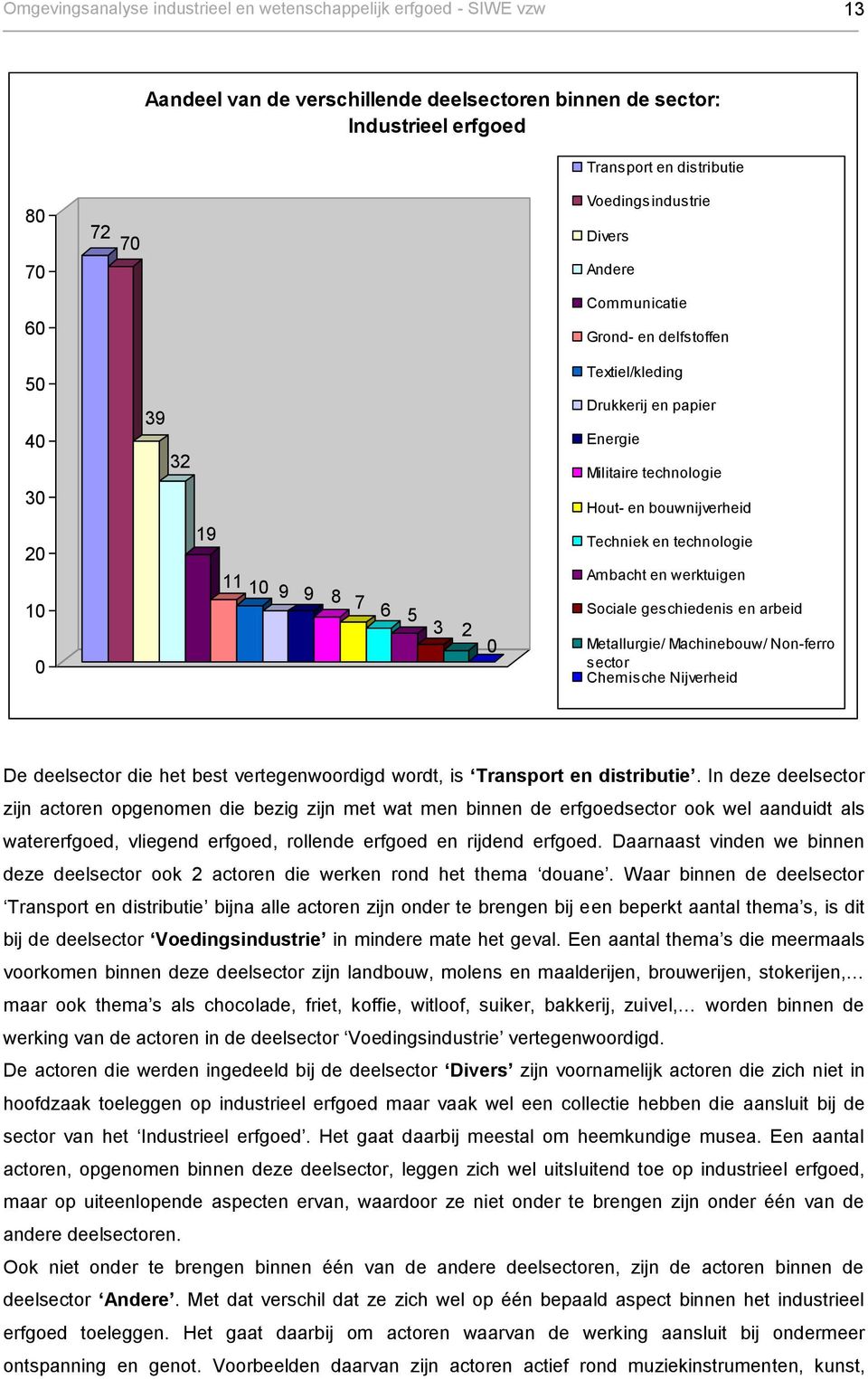 technologie Ambacht en werktuigen 10 0 11 10 9 9 8 7 6 5 3 2 0 Sociale geschiedenis en arbeid Metallurgie/ Machinebouw/ Non-ferro sector Chemische Nijverheid De deelsector die het best