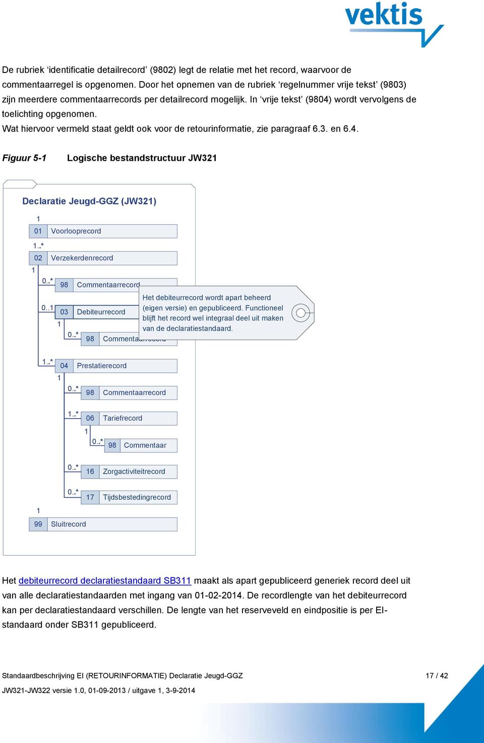 Wat hiervoor vermeld staat geldt ook voor de retourinformatie, zie paragraaf 6.3. en 6.4. Figuur 5-1 Logische bestandstructuur JW321 Declaratie Jeugd-GGZ (JW321) 1 01 Voorlooprecord 1..* 1 02 0.