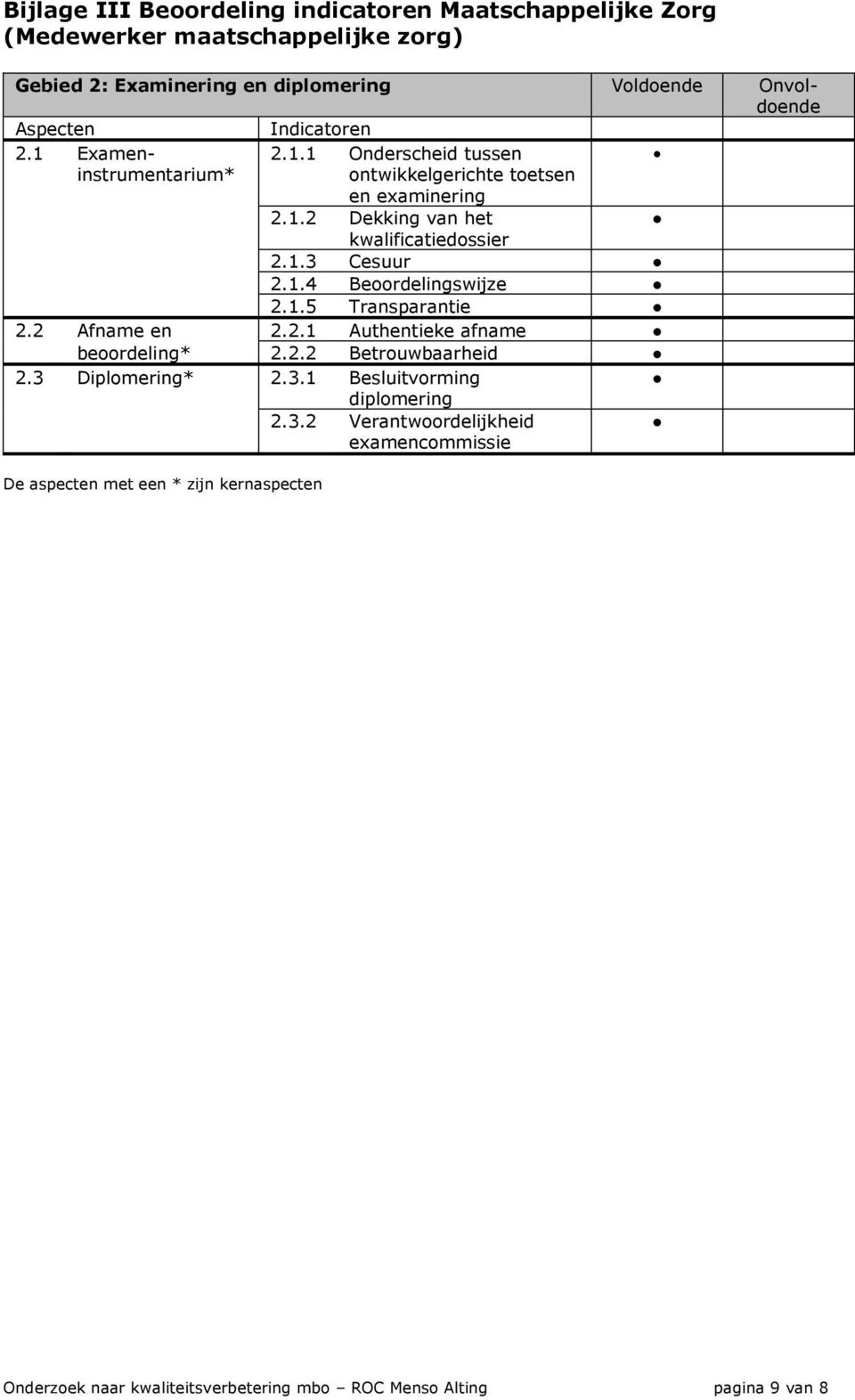 1.4 Beoordelingswijze 2.1.5 Transparantie 2.2 Afname en 2.2.1 Authentieke afname beoordeling* 2.2.2 Betrouwbaarheid 2.3 Diplomering* 2.3.1 Besluitvorming diplomering 2.