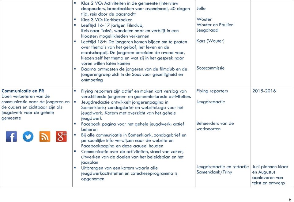 De jongeren bereiden de avond voor, kiezen zelf het thema en wat zij in het gesprek naar voren willen laten komen Daarna ontmoeten de jongeren van de filmclub en de jongerengroep zich in de Soos voor