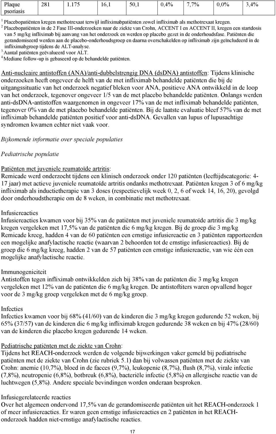 in de onderhoudsfase. Patiënten die gerandomiseerd werden aan de placebo-onderhoudsgroep en daarna overschakelden op infliximab zijn geïncludeerd in de infliximabgroep tijdens de ALT-analyse. 3.