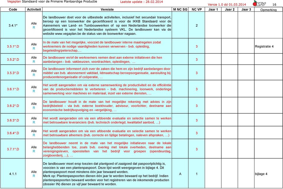 16 Code Activiteit ereiste M NC SG NC P Jaar 1 Jaar Jaar Opmerking.4.