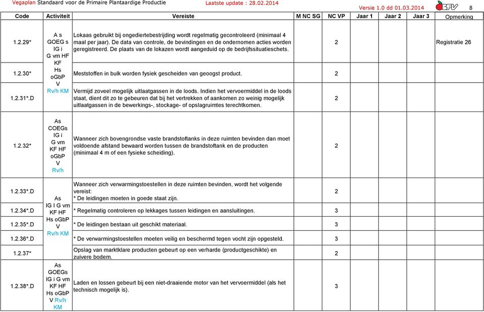 De data van controle, de bevindingen en de ondernomen acties worden geregistreerd. De plaats van de lokazen wordt aangeduid op de bedrijfssituatieschets. G vm HF KF 1.