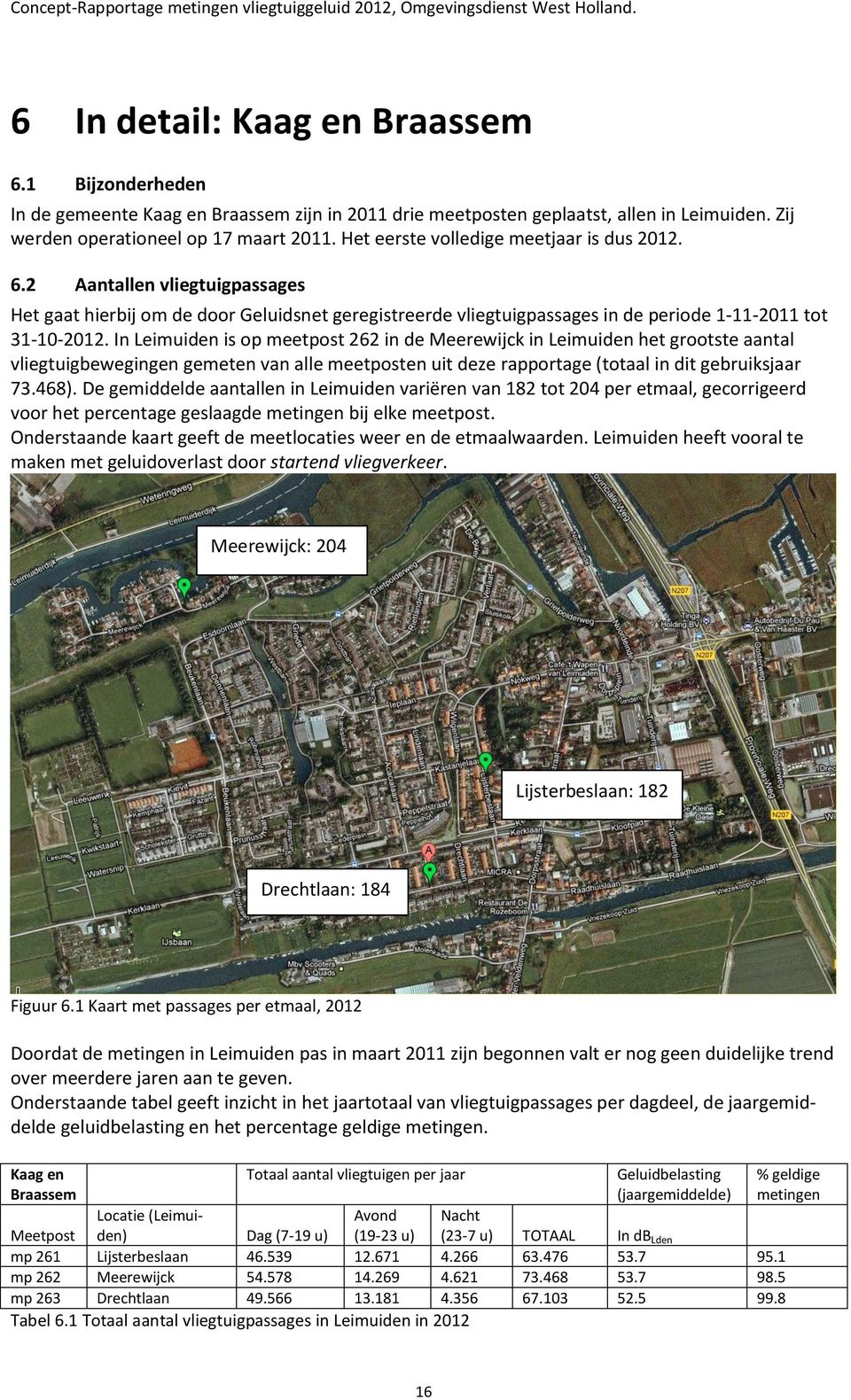 In Leimuiden is op meetpost 262 in de Meerewijck in Leimuiden het grootste aantal vliegtuigbewegingen gemeten van alle meetposten uit deze rapportage (totaal in dit gebruiksjaar 73.468).