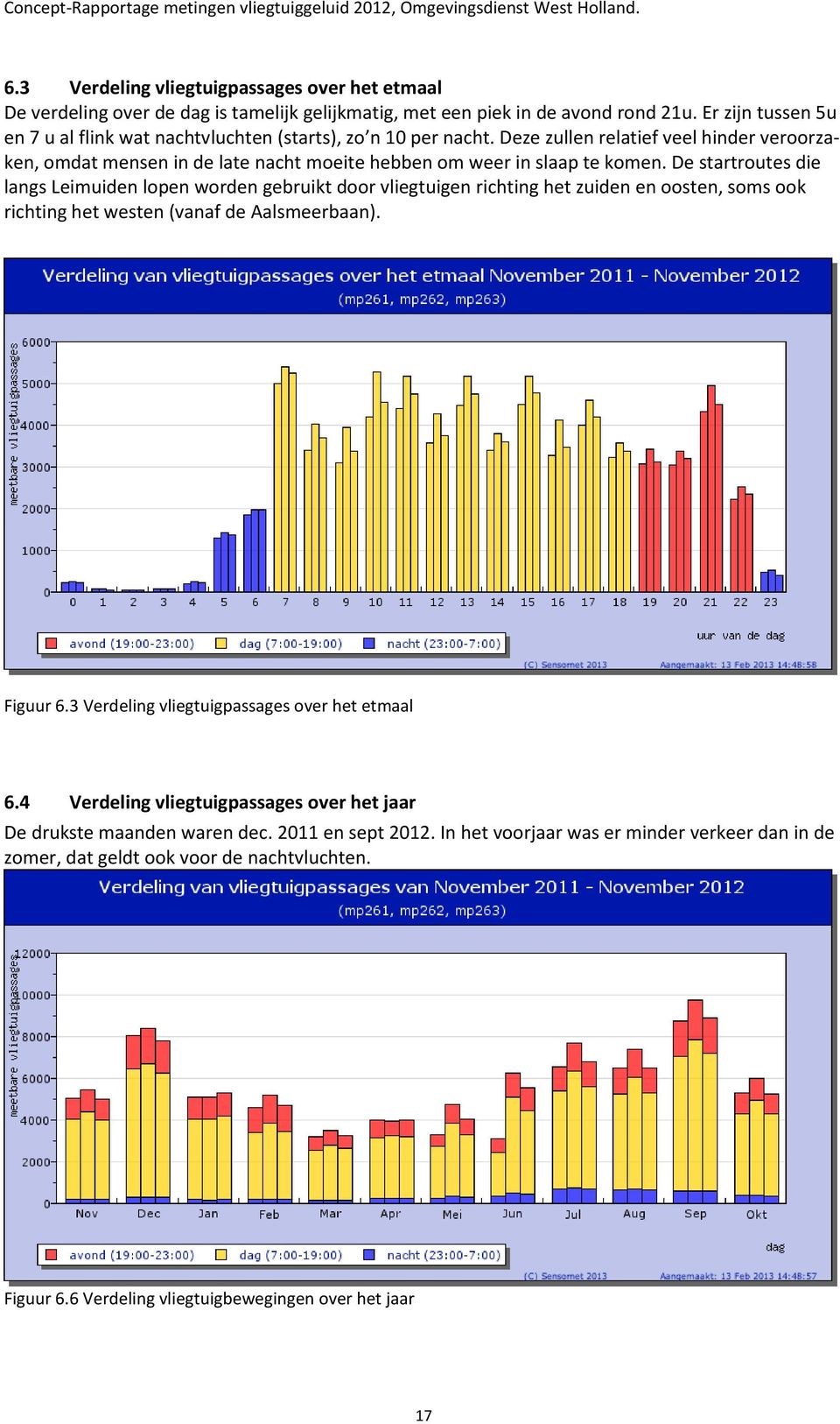 De startroutes die langs Leimuiden lopen worden gebruikt door vliegtuigen richting het zuiden en oosten, soms ook richting het westen (vanaf de Aalsmeerbaan). Figuur 6.