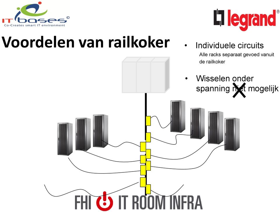 separaat gevoed vanuit de