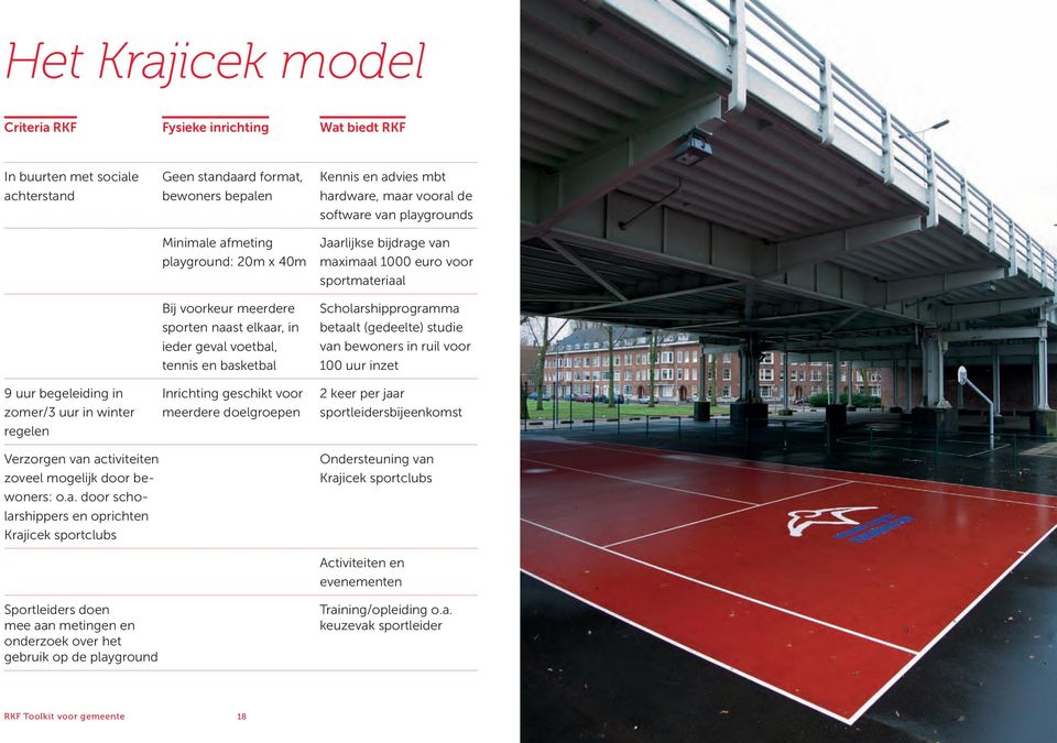 door scholarshippers en oprichten Krajicek sportclubs Geen standaard format, bewoners bepalen Minimale afmeting playground: 20m x 40m Bij voorkeur meerdere sporten naast elkaar, in ieder geval