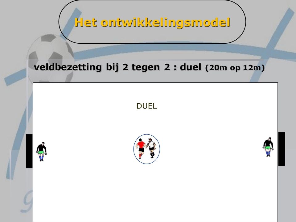 veldbezetting bij