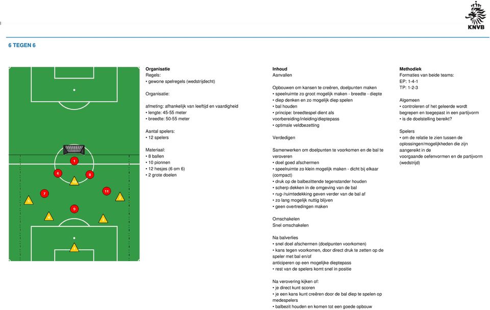 voorbereiding/inleiding/dieptepass optimale veldbezetting Samenwerken om doelpunten te voorkomen en de bal te veroveren doel goed afschermen speelruimte zo klein mogelijk maken - dicht bij elkaar