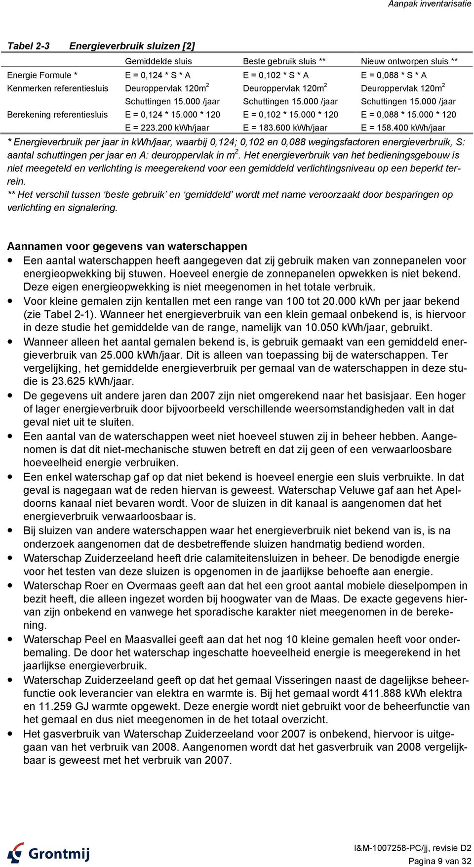 200 kwh/jaar Schuttingen 15.000 /jaar E = 0,102 * 15.000 * 120 E = 183.600 kwh/jaar Schuttingen 15.000 /jaar E = 0,088 * 15.000 * 120 E = 158.