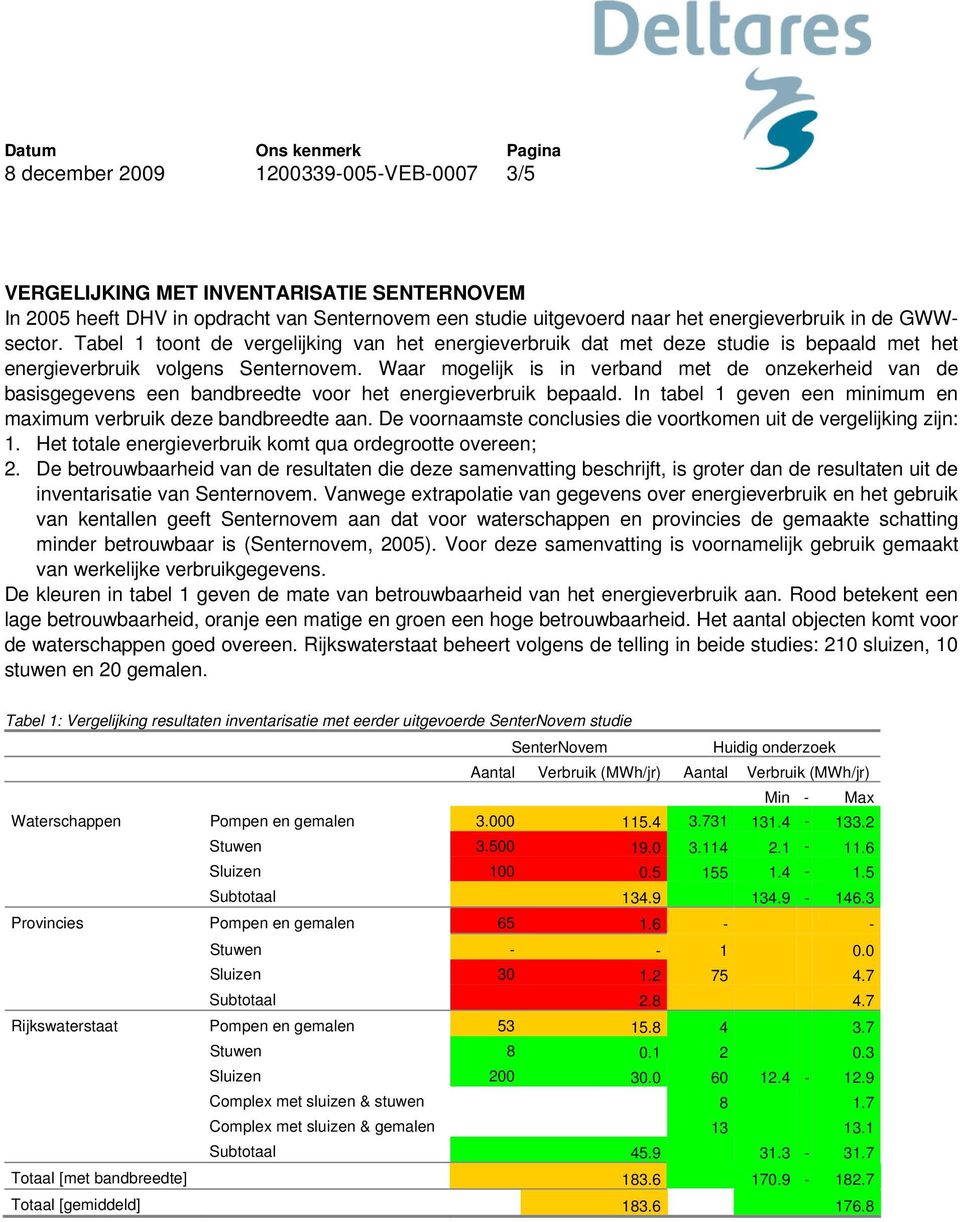 Waar mogelijk is in verband met de onzekerheid van de basisgegevens een bandbreedte voor het energieverbruik bepaald. In tabel 1 geven een minimum en maximum verbruik deze bandbreedte aan.