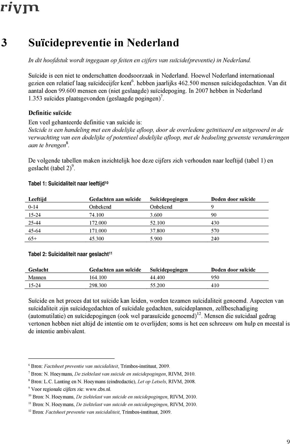 In 2007 hebben in Nederland 1.353 suïcides plaatsgevonden (geslaagde pogingen) 7.