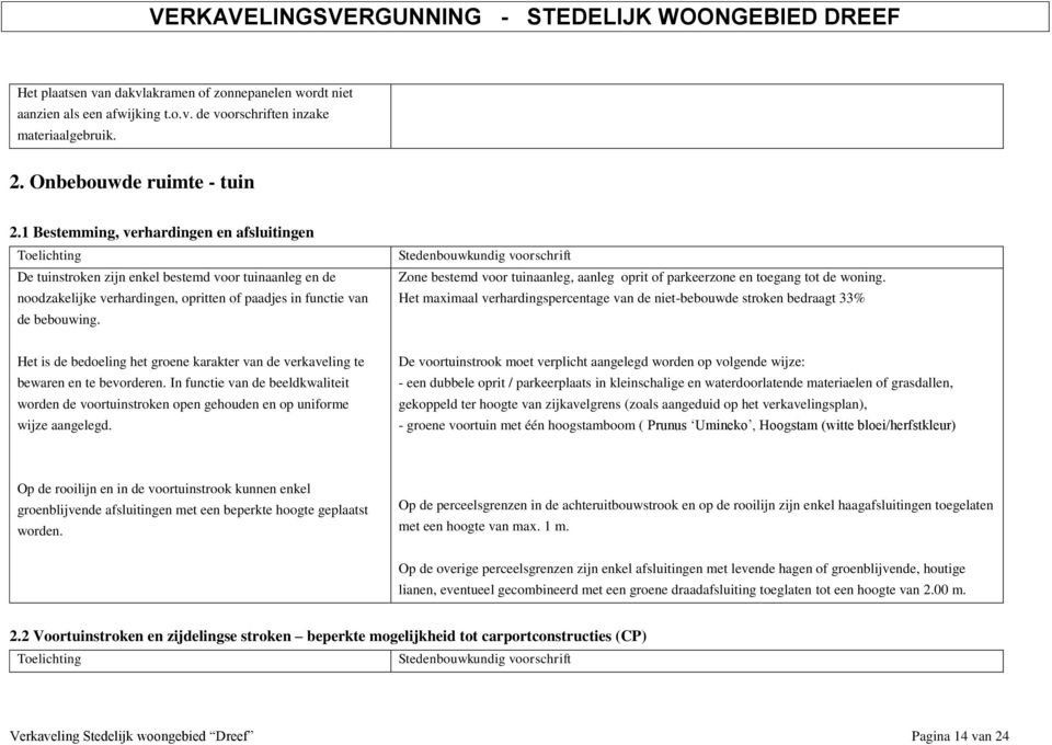 Zone bestemd voor tuinaanleg, aanleg oprit of parkeerzone en toegang tot de woning.