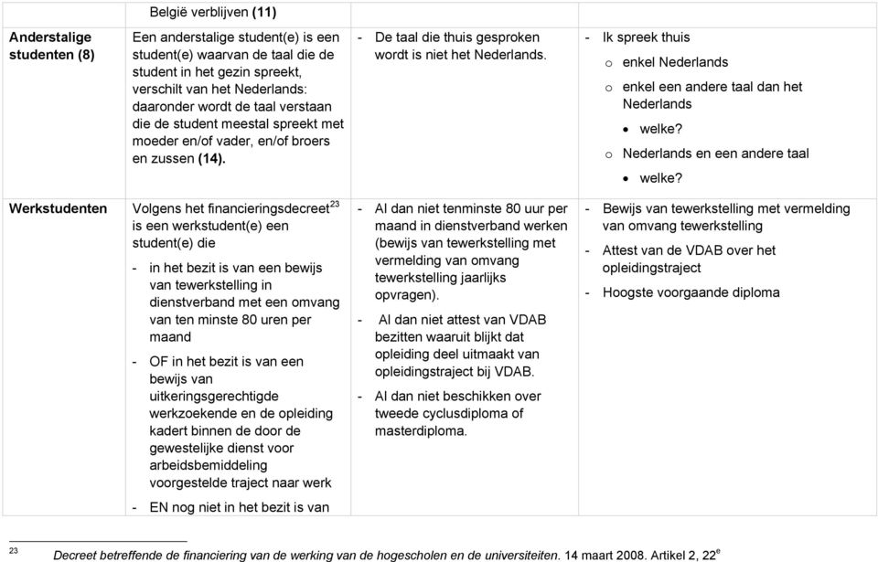 - Ik spreek thuis o enkel Nederlands o enkel een andere taal dan het Nederlands welke? o Nederlands en een andere taal welke?