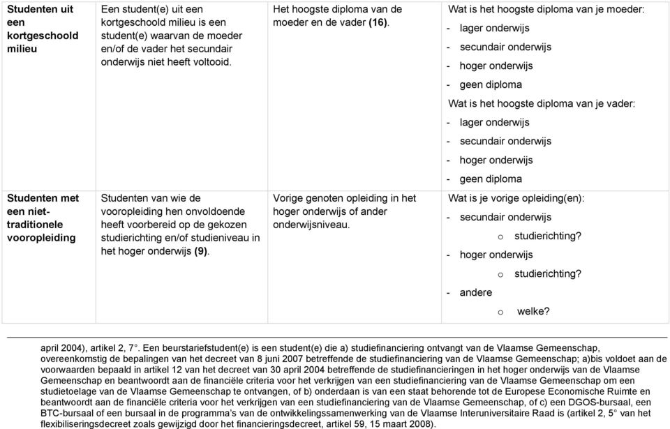 Wat is het hoogste diploma van je moeder: - lager onderwijs - secundair onderwijs - hoger onderwijs - geen diploma Wat is het hoogste diploma van je vader: - lager onderwijs - secundair onderwijs -